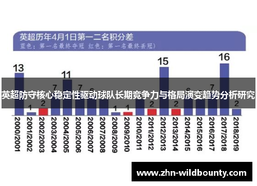英超防守核心稳定性驱动球队长期竞争力与格局演变趋势分析研究