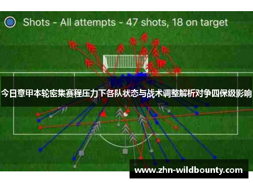今日意甲本轮密集赛程压力下各队状态与战术调整解析对争四保级影响