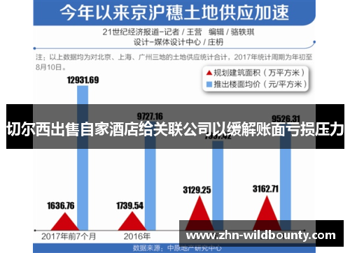 切尔西出售自家酒店给关联公司以缓解账面亏损压力