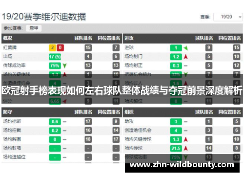 欧冠射手榜表现如何左右球队整体战绩与夺冠前景深度解析
